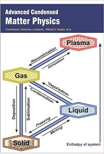 Advanced Condensed Matter Physics